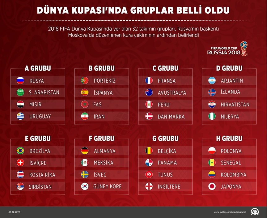 2018 Dünya Kupası Gruplarında Kimleri Göreceğz